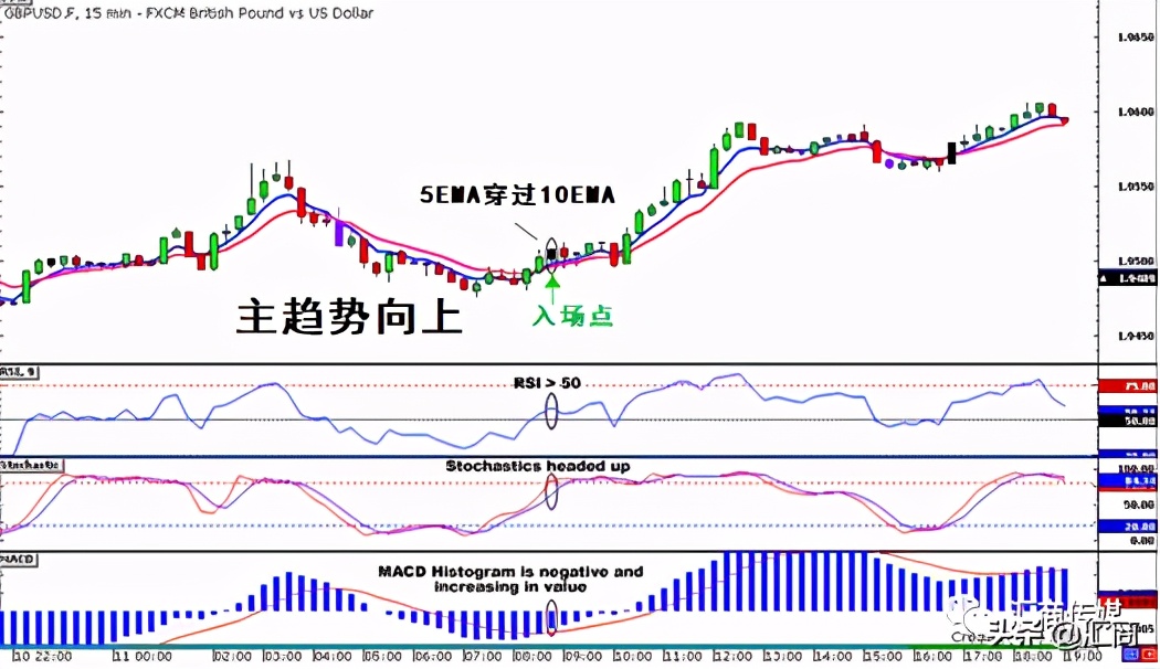 15分钟图上使用的超萌交易策略来了 -“牛牛冲浪”交易系统